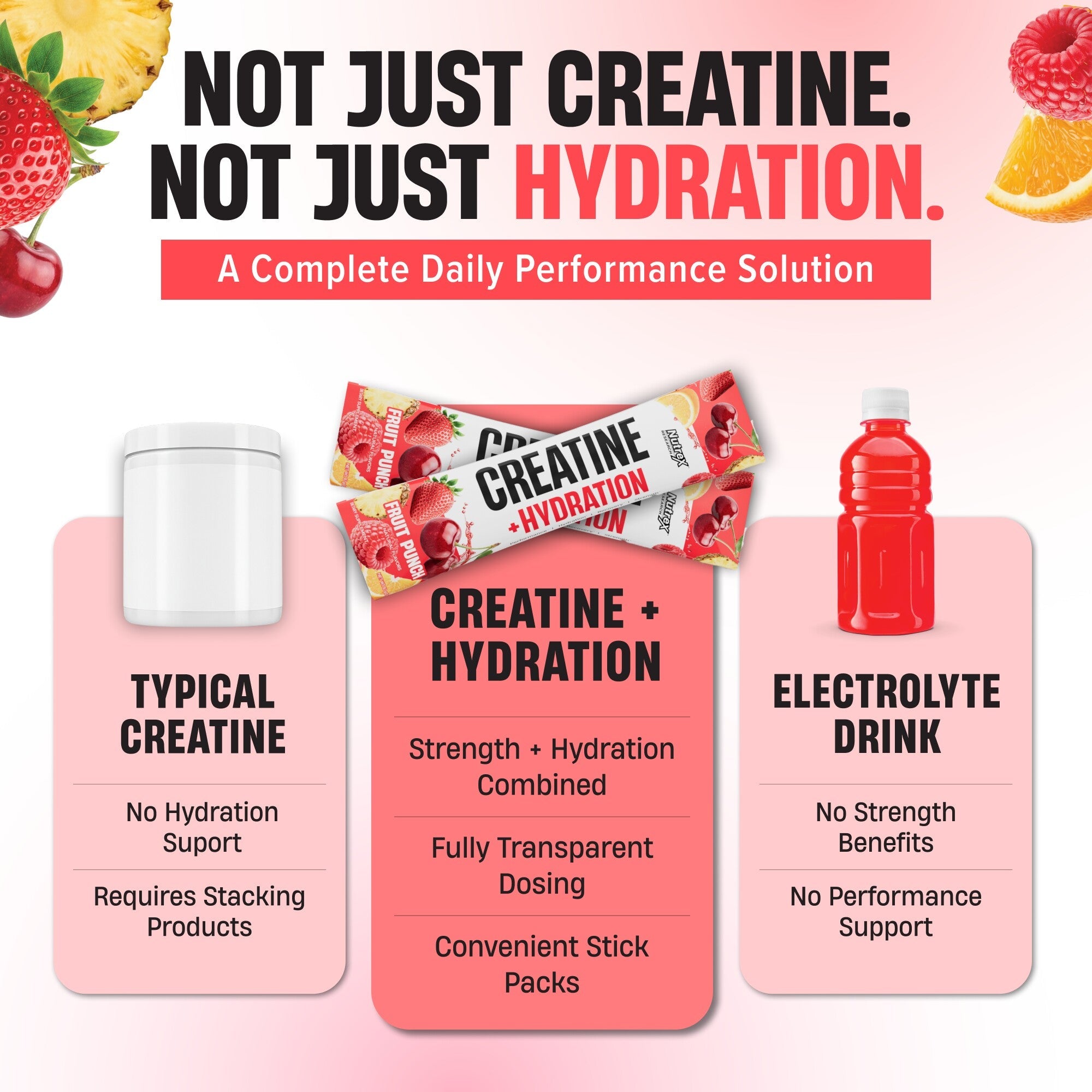 Creatine + Hydration Stick Packs