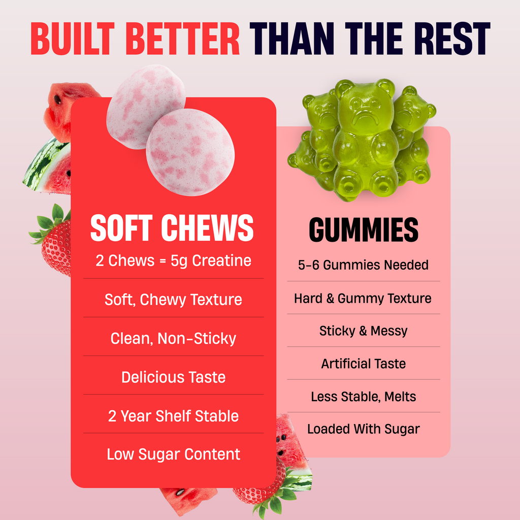 Creatine Soft Chews