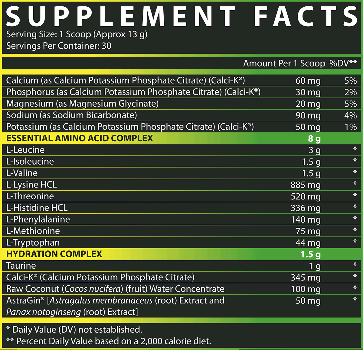 Pre+Intra+Post Stack